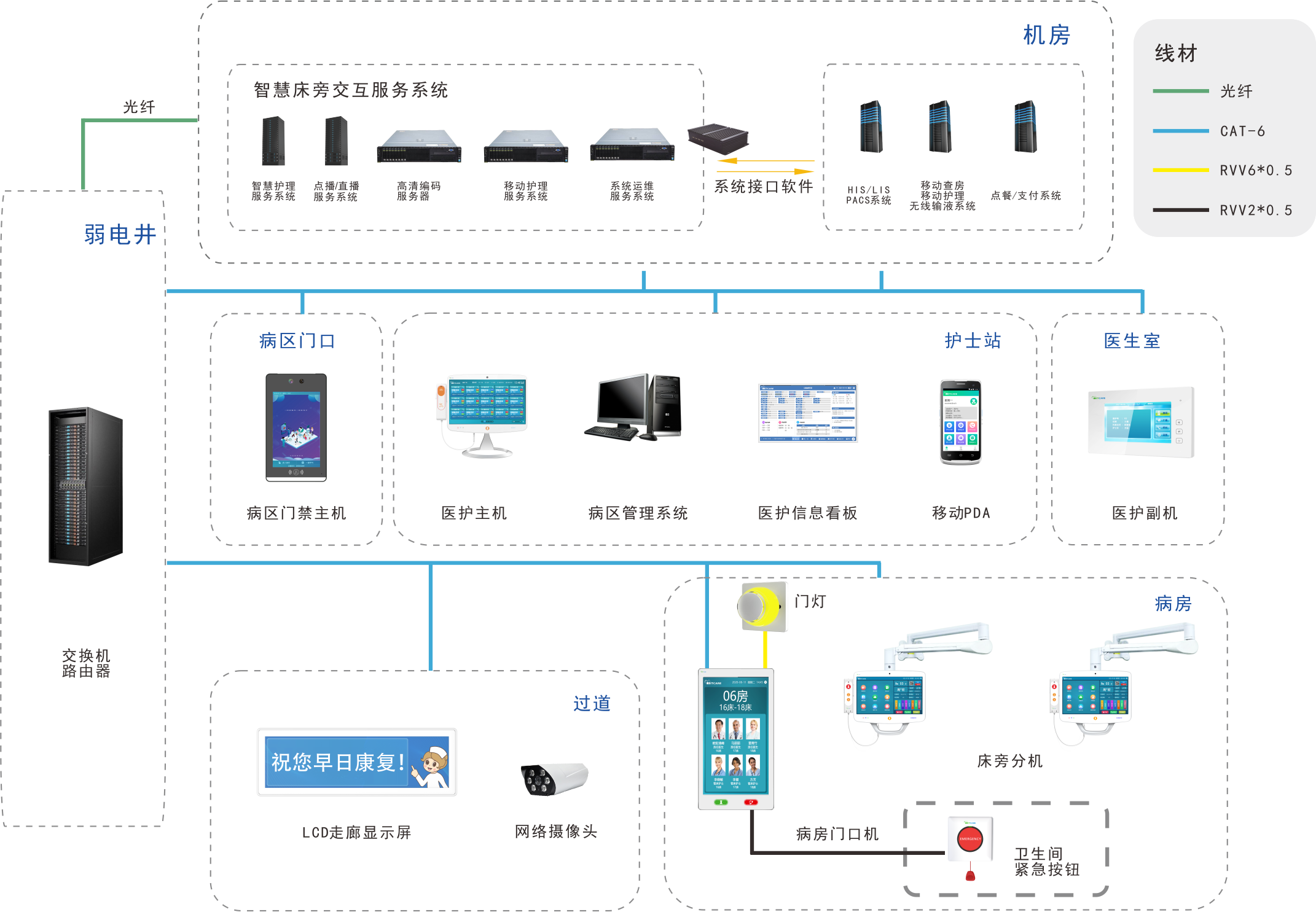 1683599729272838.png 床旁交互.png