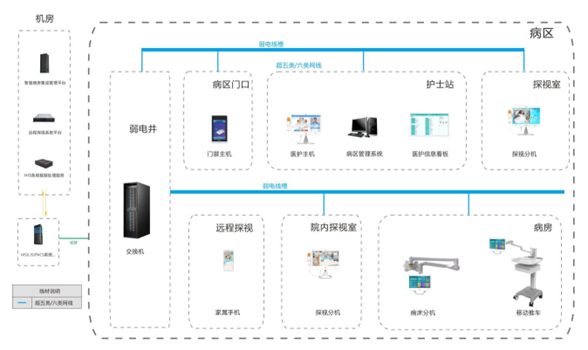 1698039682409339.png ICU架构图.png